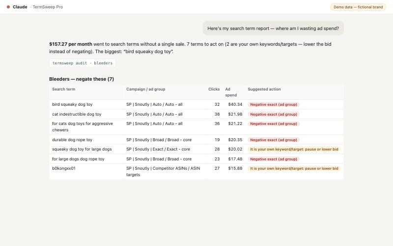 TermSweep: Suchbegriffe ohne Verkäufe